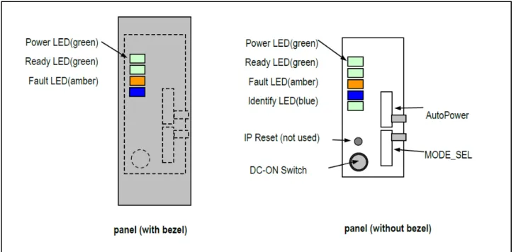 図  2：前面のスイッチ（ベゼルの背後）および LED   
