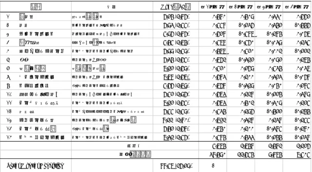 Table 1. Items of Mental Conditions Evaluation Sheet, mean scores, and result of principle component  analysis 
