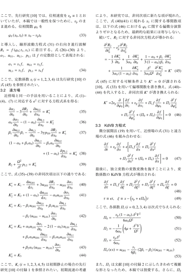 Fig. 2 The advection coeﬃcient Π 4 against the initial void fraction α 0 for Ω = 1,