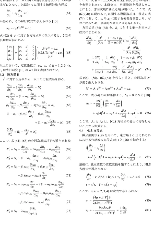 Fig. 3 The advection coe ﬃcient ν 4 against the wavenumber k for the case that the physical quantities except for ϵ and Ω are the same as those used in Fig