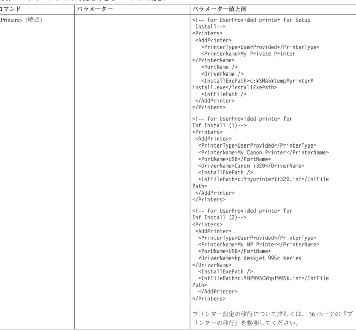 表 6. コマンド・ファイルで使用できるコマンド (続き)