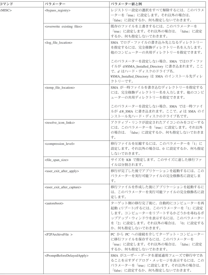 表 6. コマンド・ファイルで使用できるコマンド (続き)