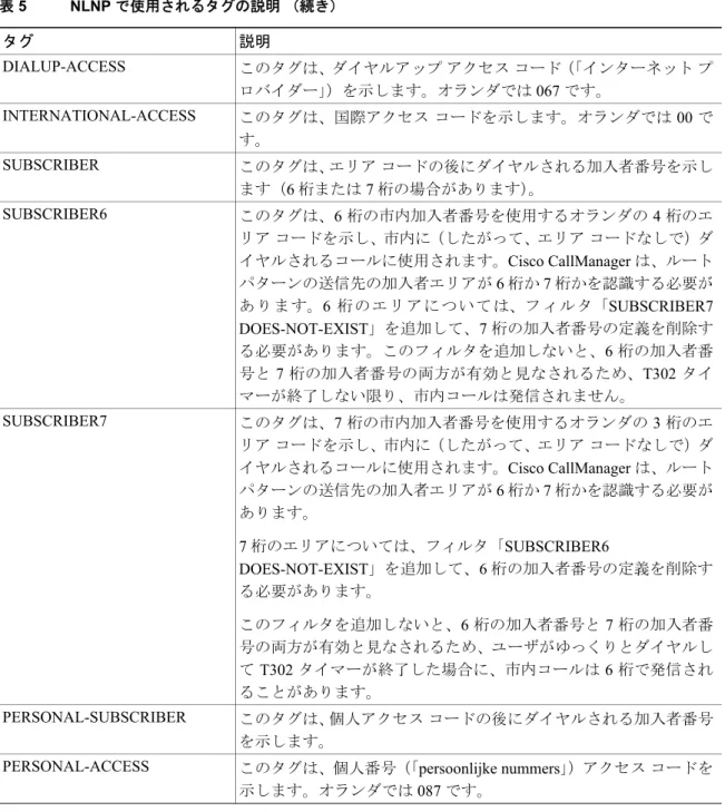 表 5 NLNP  で使用されるタグの説明 （続き）