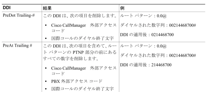 表  7 は、PTNP で使用されるダグについて説明しています。