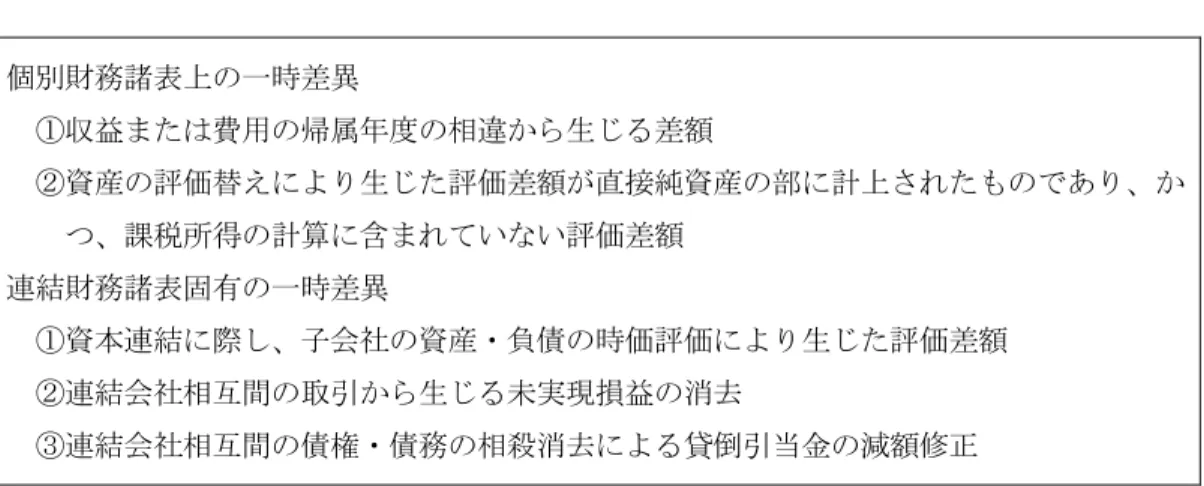 図 2  個別財務諸表上の一時差異と連結財務諸表固有の一時差異  個別財務諸表上の一時差異   ①収益または費用の帰属年度の相違から生じる差額   ②資産の評価替えにより生じた評価差額が直接純資産の部に計上されたものであり、か つ、課税所得の計算に含まれていない評価差額 連結財務諸表固有の一時差異   ①資本連結に際し、子会社の資産・負債の時価評価により生じた評価差額   ②連結会社相互間の取引から生じる未実現損益の消去    ③連結会社相互間の債権・債務の相殺消去による貸倒引当金の減額修正 一時差異は、当