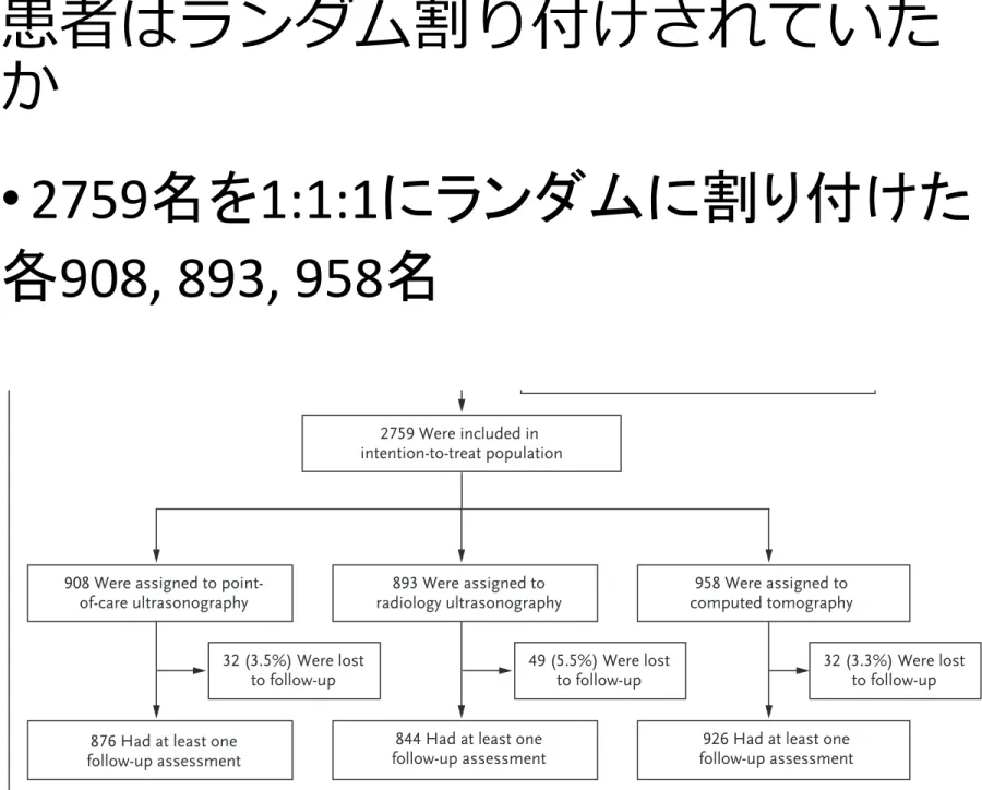 Figure 1. Screening, Randomization, and Follow-up.