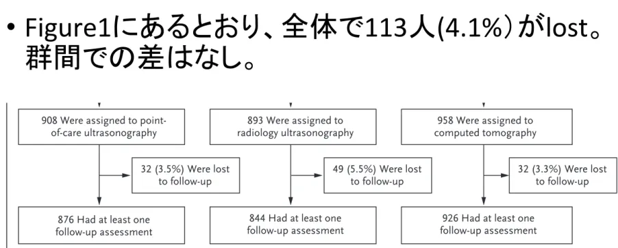 Figure 1. Screening, Randomization, and Follow-up.