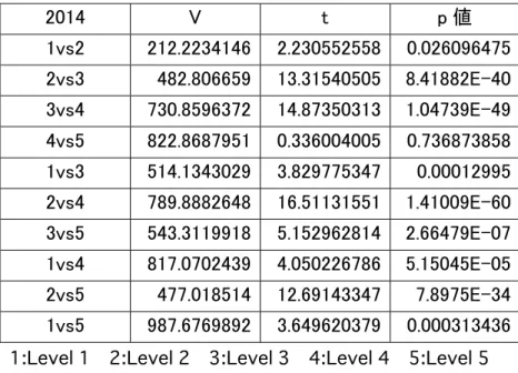 Table 4    Statistics within JTAS category in 2014 