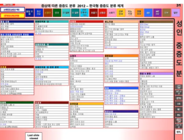 Figure 8  Symptom Template of Korean Triage and Acuity Scale   