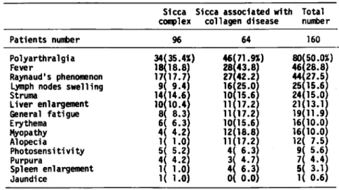 Table  4  Clinical  findings  of  patients  with  SjƒÓgren's  syndrome