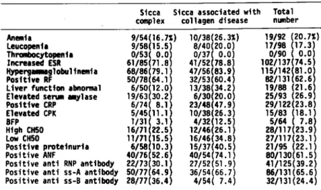 Table  7  Symptomatic  improvement  and  prednisolone  dosis