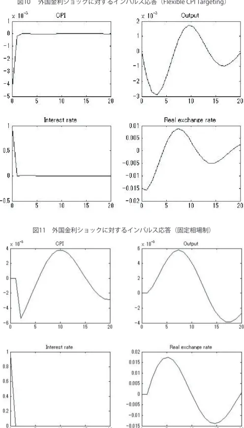 図 11 図10 