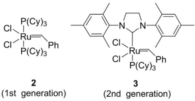 Figure 10.  Grubbs' catalyst