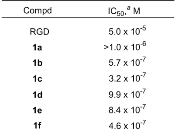Table 3.  IC 50  value for platelet aggregation inhibition of 1a-f.