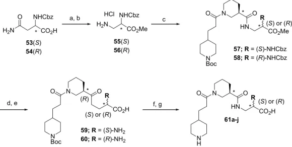 Table 6.  Acylating reagents and product yields