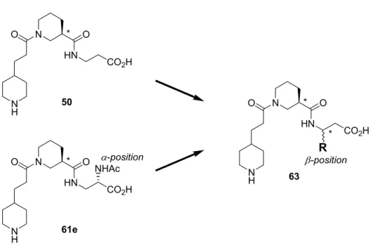 Figure 17. Synthetic strategy for the creation of orally-active anti-plataelet agents.