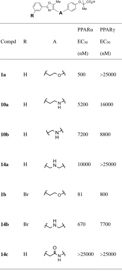 Table 1. In vitro trans activation activities of various linkage compounds 