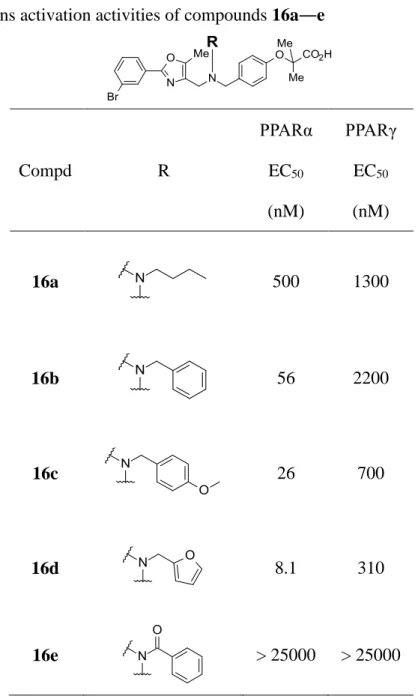 Table 2. In vitro trans activation activities of compounds 16a―e 
