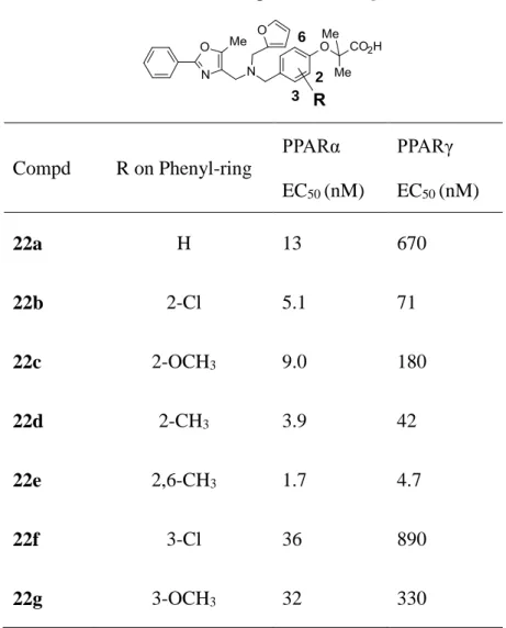 Table 3. In vitro trans activation activities of compounds 22a―g 