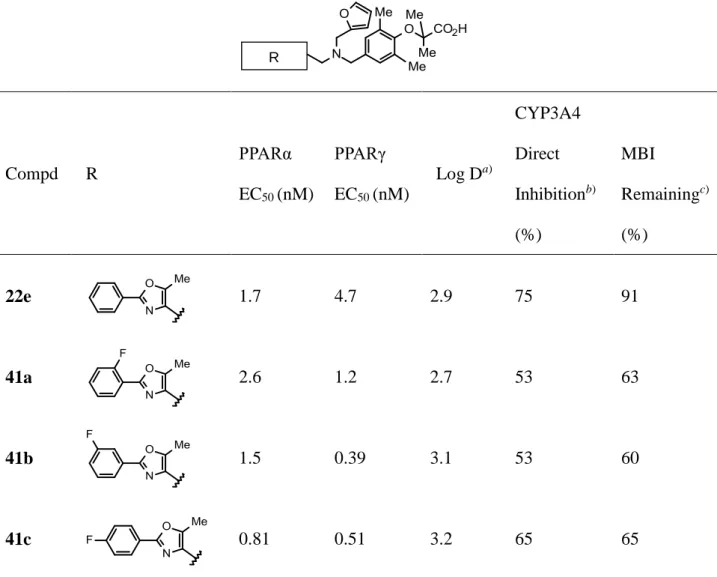 Table 5. In vitro activity and physicochemical properties of compound 1 and 20a－m. 