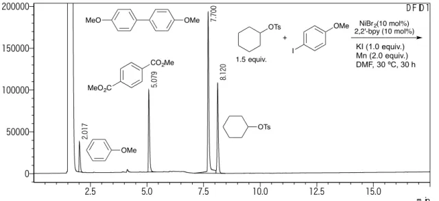 Figure S3. GC chart of the crude product (entry 3 Table 1). 