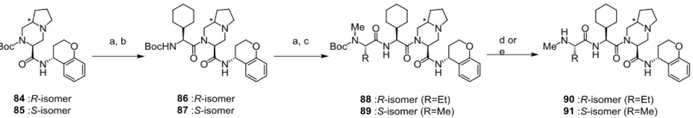 Table  1 に、三環式化合物ヘキサヒドロピラジノ[1,2-a]インドール誘導体とその対象化合物であ る二環式オクタヒドロピロロ[1,2-a]ピラジン誘導体の XIAP/cIAP-1 結合阻害活性（IC 50 ）、乳癌由