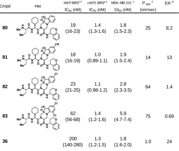 Table 2.  ヘキサヒドロピラジノ[1,2-a]インドール母核の最適化