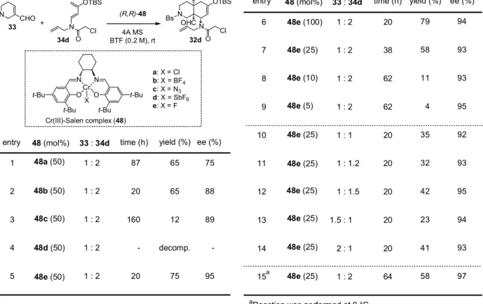 Table 2.  Asymmetric Diels-Alder Reaction Using Various Cr-Salen(III) Complexes (48)
