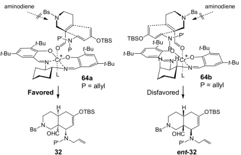 Figure 4.  Proposed Transition State in DA Reaction