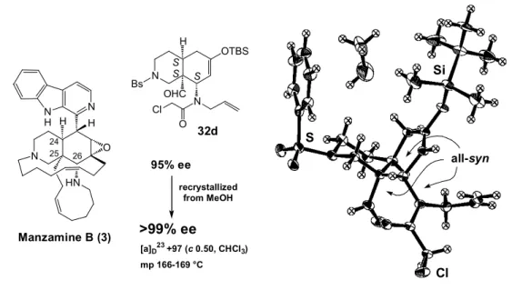 Figure 5.  Determination of Absolute Stereochemistry