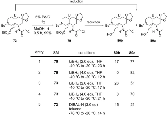 Table 5.   Reduction to Alcohol