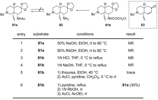 Table 6.   Deprotection of N-acyl group (Model Study)