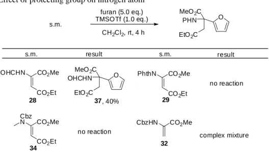 Table 2-4. DA reaction with cyclopentadiene 