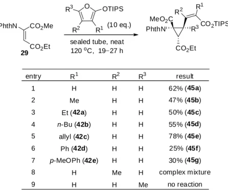 Table 2-6. Cyclopropanation reaction using 2-siloxyfurans 
