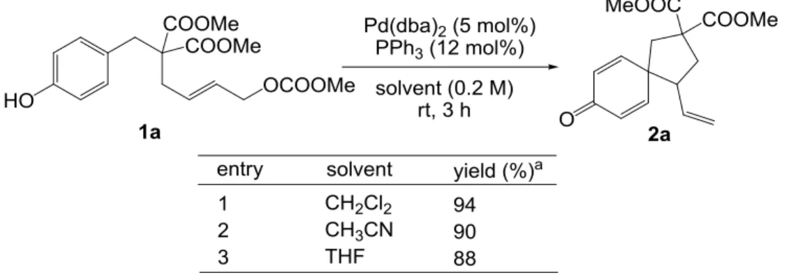 Table 3-2. Solvent effect 