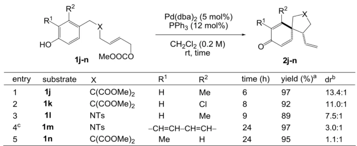 Table 3-6. Scope and limitations: multi-substituted phenol derivatives 