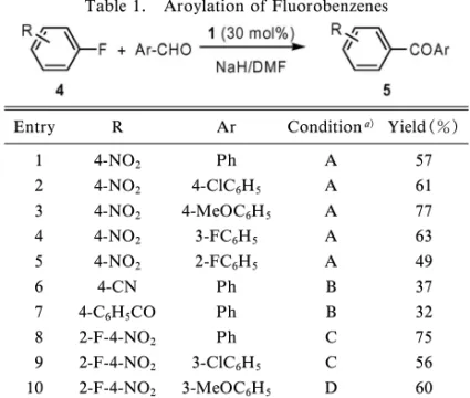 Fig. 1. NHC Precursors and the Breslow Intermediate
