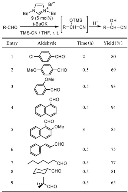 Table 2. Cyanosilylation of Aldehydes Using Imidazolium Salt 9