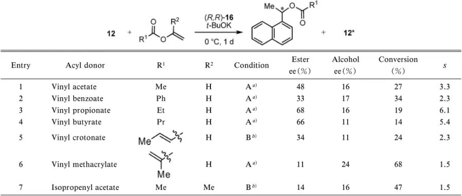 Table 4. Asymmetric Acylation of 12 with Various Acyl Donors