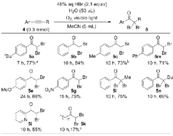 Table  3.  Aerobic  photo-oxidative  synthesis  of  ,-dibromo  ketones    次に筆者らは反応機構を解明するために以下の検討を 行った。はじめに中間体と考えられるブロモヒドリン 4b を本反応条件に付したところ、目的のフェナシルブロミド を 54%の収率で得た（Scheme 3, eq