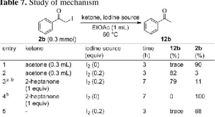 Table  8.  One  pot  synthesis  of  bis-indolylmethanes  from  benzylalcohols 