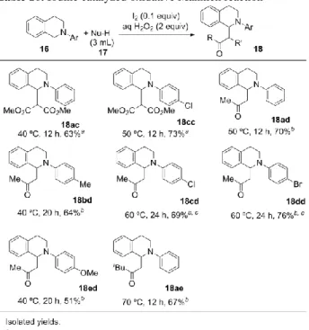 Table 10. Iodine catalyzed oxidative Mannich reaction 