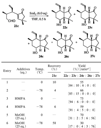 Table 2. Reductive Cyclization of 21b