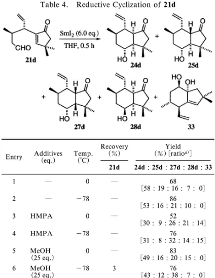 Table 4. Reductive Cyclization of 21d