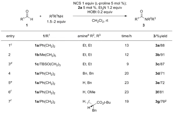 Table 2. NHC-catalyzed amidation of aldehides with amines a .