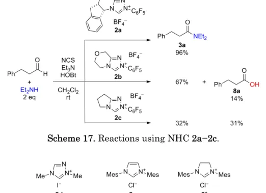 Figure 9. NHC precursors.    本反応はエナミンを経由するアルデヒドの α-クロロ化と Rovis らの開発した アミド化を 1 ポット化した反応である（Scheme 18）。Rovis らの条件はジクロ ロアルデヒドには有効である。しかし、モノクロロアルデヒドのアミド化では カルボン酸が副生して目的物が低収率にとどまるため、 Rovis らとは異なるカル ベン前駆体 2a を用いることが重要であった。 