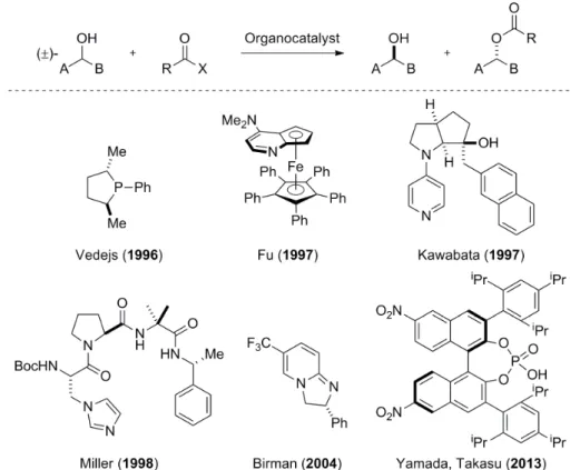 Figure 11. Selectivity factor.    キラルホスフィンを求核触媒として用いる触媒的アシル化が先駆的な例であ ったが、以後はキラル DMAP 誘導体 ４４ 、キラル PPY 誘導体 ４５ 、キラル N -アル キルイミダゾール ４６ 、キラルアミジン ４７ など窒素原子を反応点とする求核触媒 が盛んに開発され、良好な結果が得られてきた（ Figure 12）。当研究室では求 核触媒に代えて有機酸触媒を用いた不斉アシル化による光学分割を報告してい る ４８ 。
