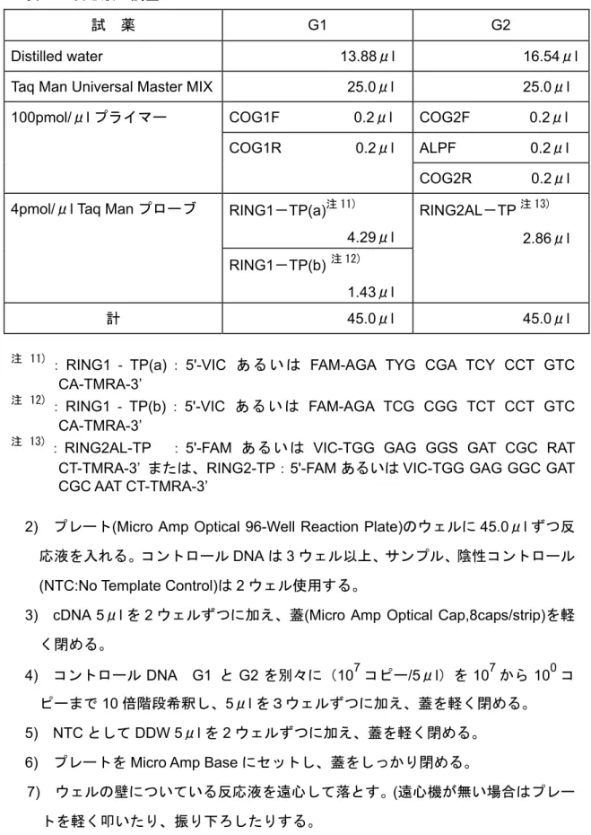 表 10.  反応液の調整 
