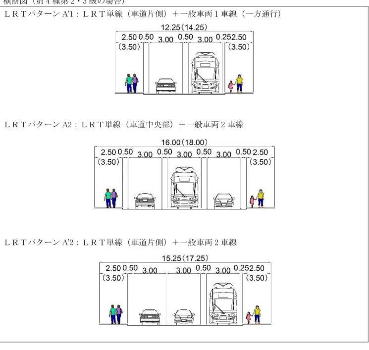 図 - ＬＲＴの整備 タ ン 線の場合
