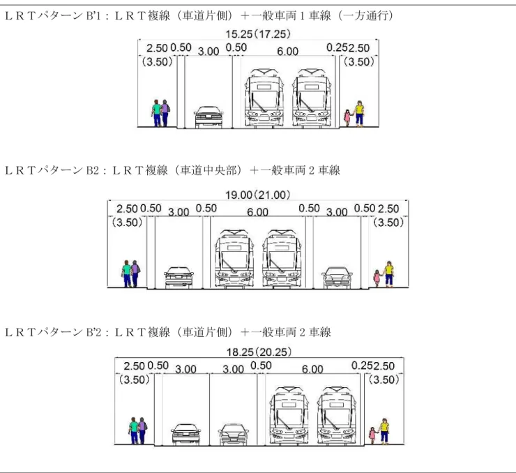 図 - ＬＲＴの整備 タ ン 複線の場合